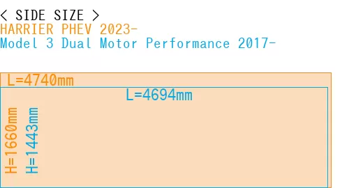 #HARRIER PHEV 2023- + Model 3 Dual Motor Performance 2017-